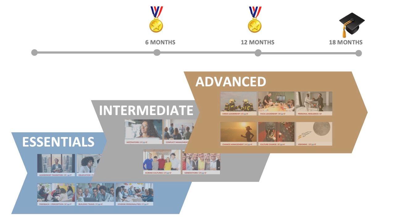 NavCoach Leadership Mastery